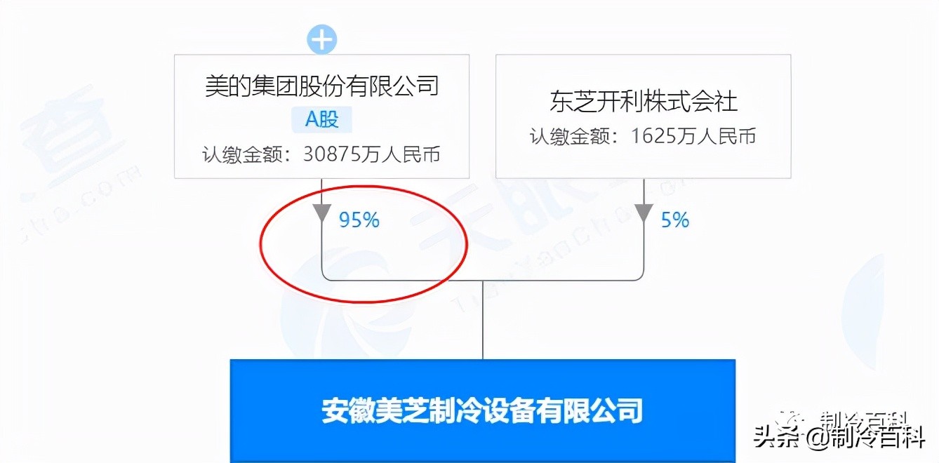 日系中央空调哪个品牌品质最好,日系品牌中央空调