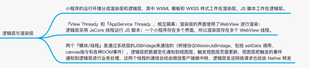 小程序替代app成为头部主流,小程序可以转化为app吗