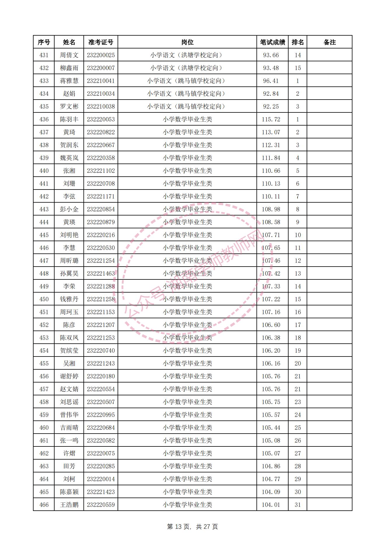 长沙望城区教师招聘资格审查,长沙雨花区教师招聘成绩查询
