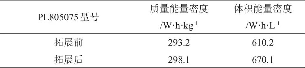 动力电池的能量密度描述正确,动力电池能量密度发展规划