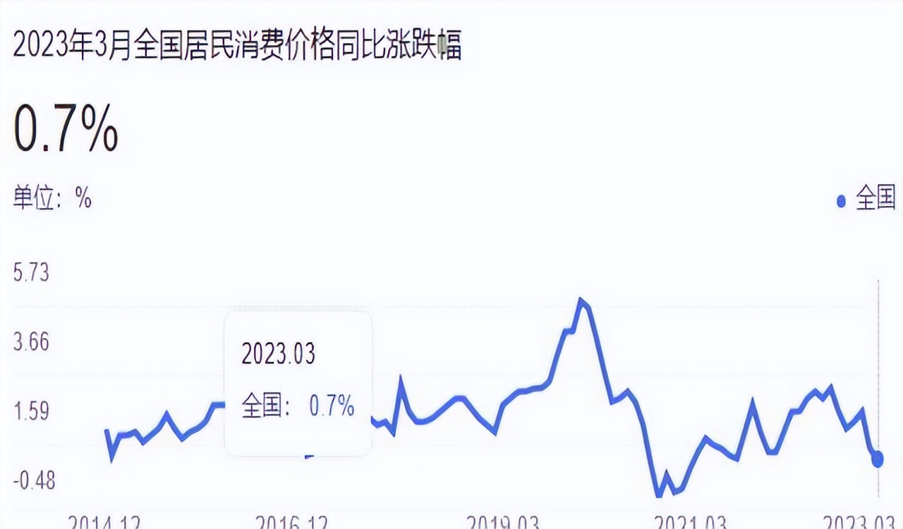放水治标不治本,通缩放水对什么行业利好