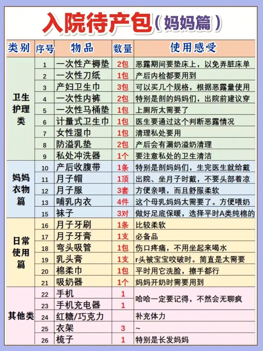孕妈们的待产包清单超实用攻略,准妈妈全套待产包
