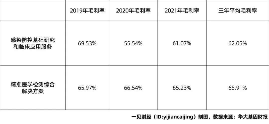 华大基因在核酸检测上的业务多吗,华大基因核酸检测公司