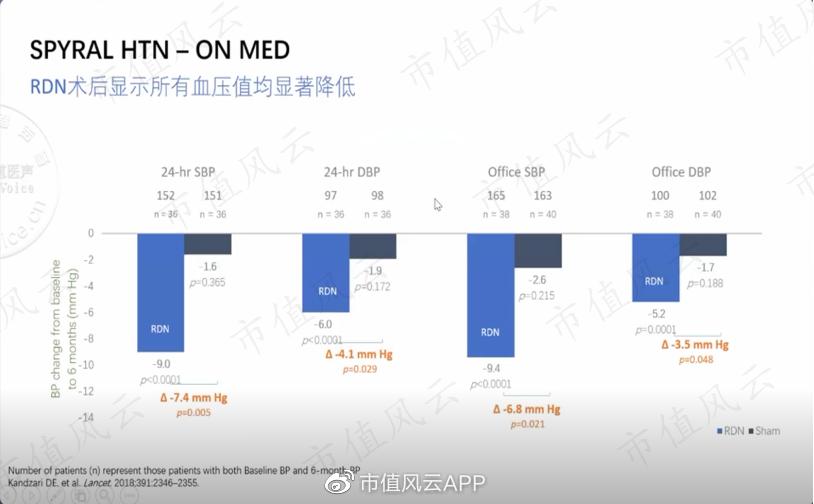 介入治疗室布局,一文看懂行业研究的精髓