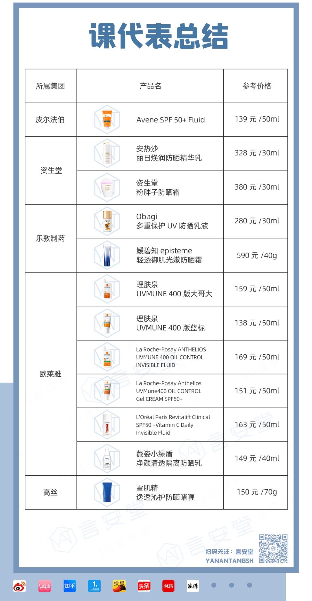 超实用的防晒,最好用的防黑防晒