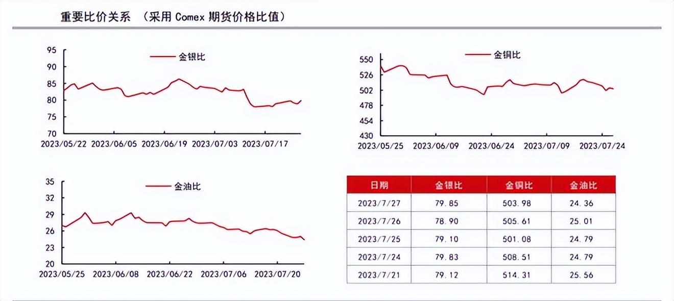 金银比价趋势,金银比价关系合理区间