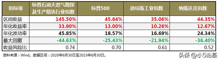 巴菲特重仓新能源有什么影响,巴菲特全球投资