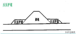 路基填筑压实度不足改善措施,路基压实度不足的案例