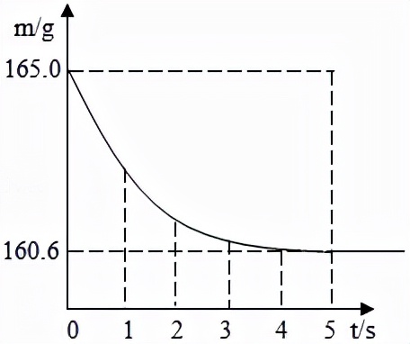 初中化学——计算题模拟篇第一节物质的分类及转化