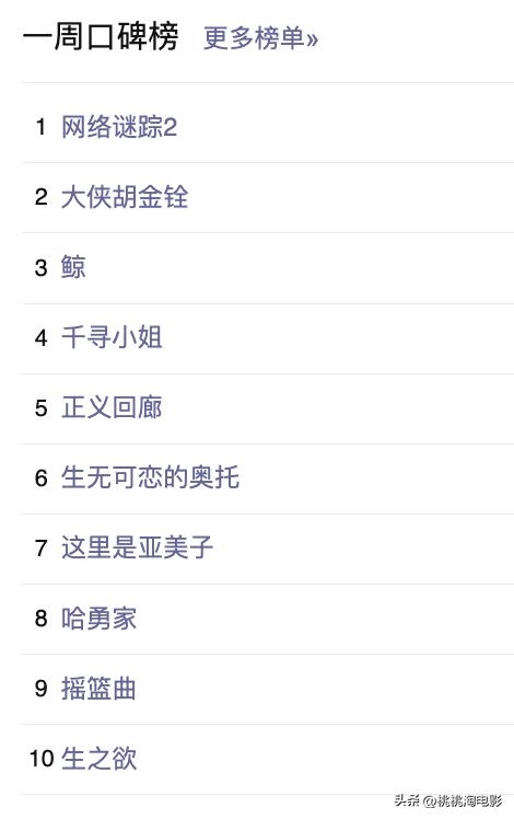近期电影院线上映大片,本周院线电影该看哪个