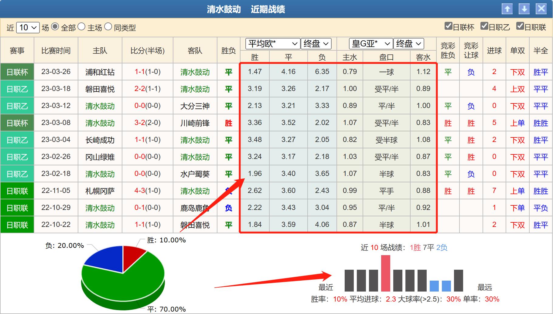 清水鼓动vs广岛三箭比赛分析,清水鼓动vs群马温泉赛结果