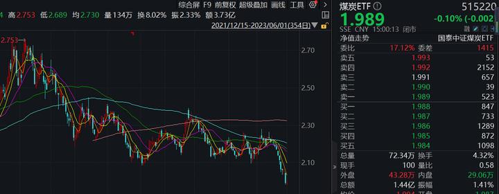 煤炭行业的投资逻辑,煤炭股投资逻辑