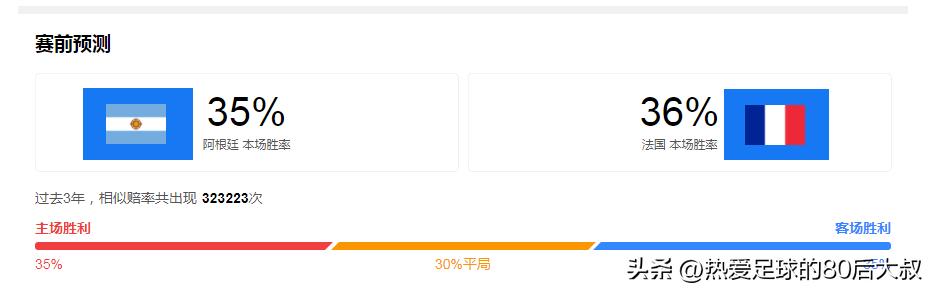 2018巅峰对决阿根廷vs法国,2022巅峰对决阿根廷vs荷兰