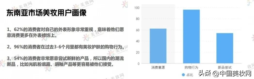 tiktok美妆市场,入驻tiktok的美妆品牌