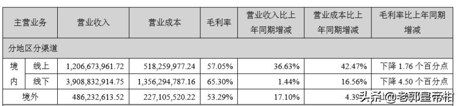 汤臣倍健未来5年估值,汤臣倍健主要产品市场占有率
