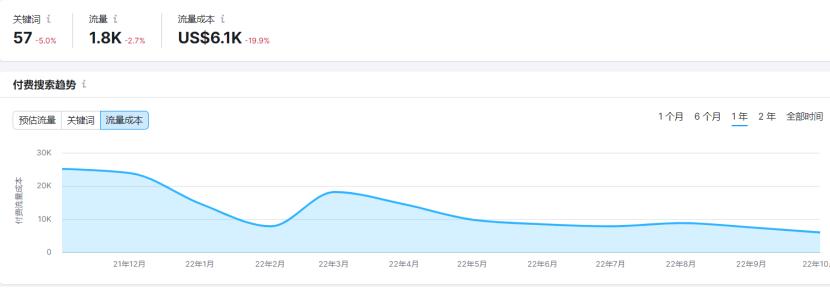 珠宝独立站排名,珠宝独立站运营
