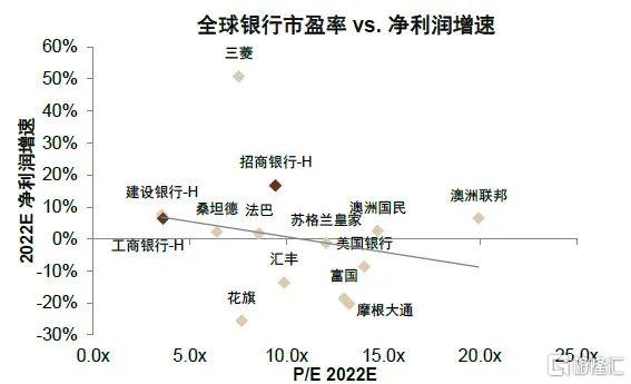 2022年银行走势,2020年银行大拐点