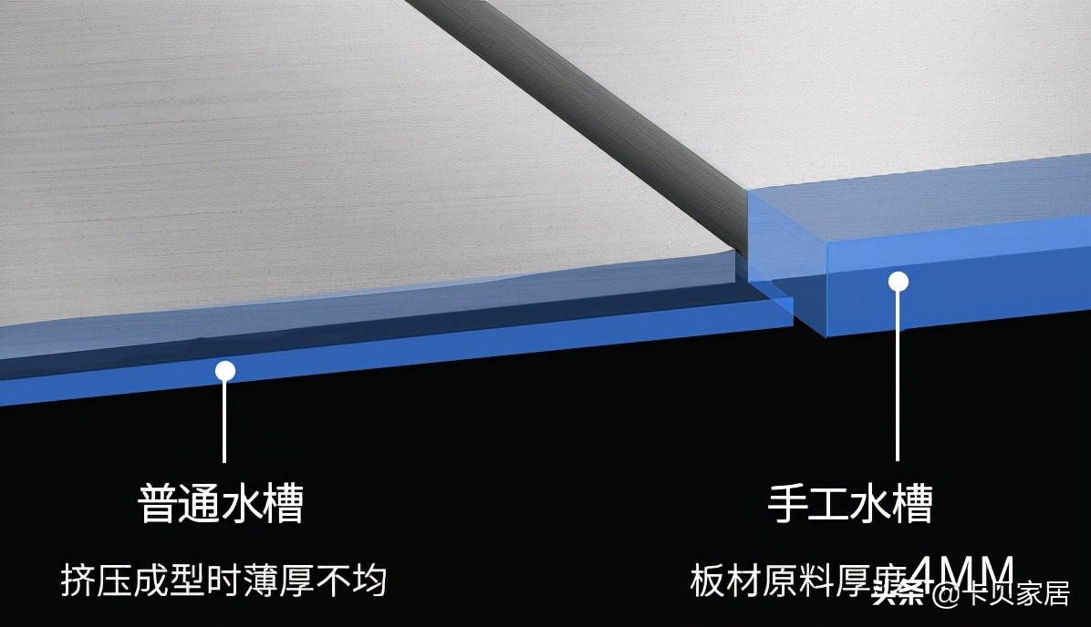 选购水槽你不得不知的5个技巧,水槽怎么选合适