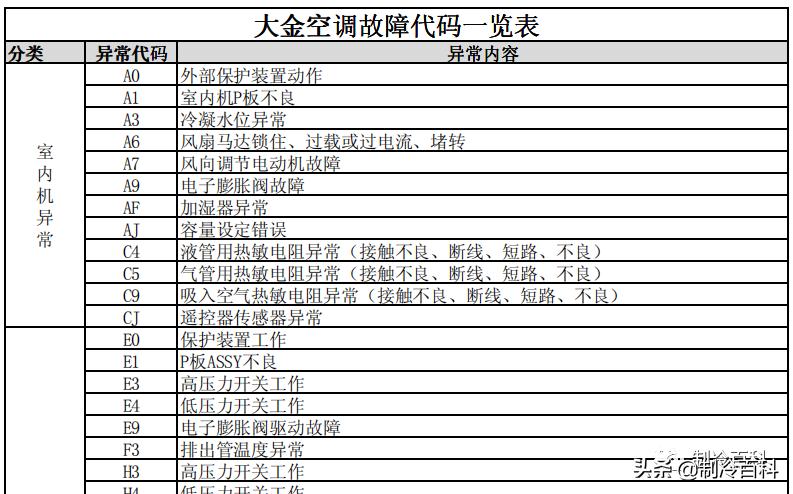 制冷与空调设备安装维修实操视频,暖通空调资料范例