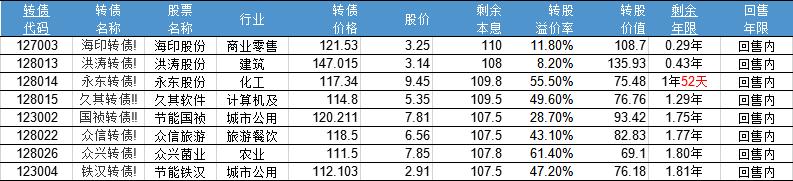 可转债巨亏50w,可转债资金连续进攻