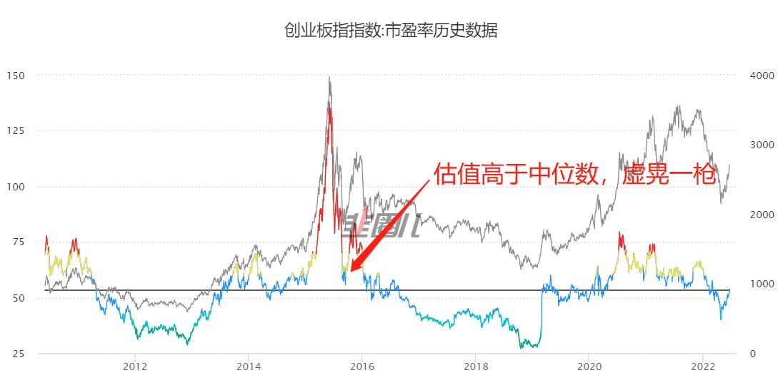 股市牛市指标详解,牛市是不是来了呢