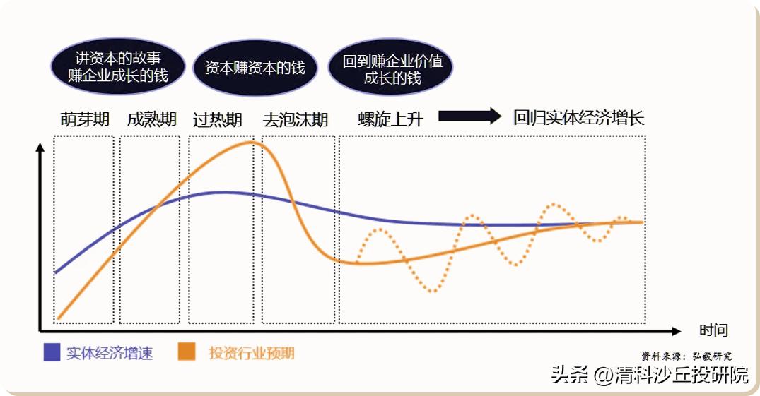 弘毅投资曹永刚讲话,曹永刚厚德载物
