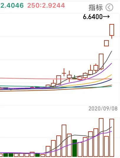 股票实盘大赛冠军过程,股票实盘大赛