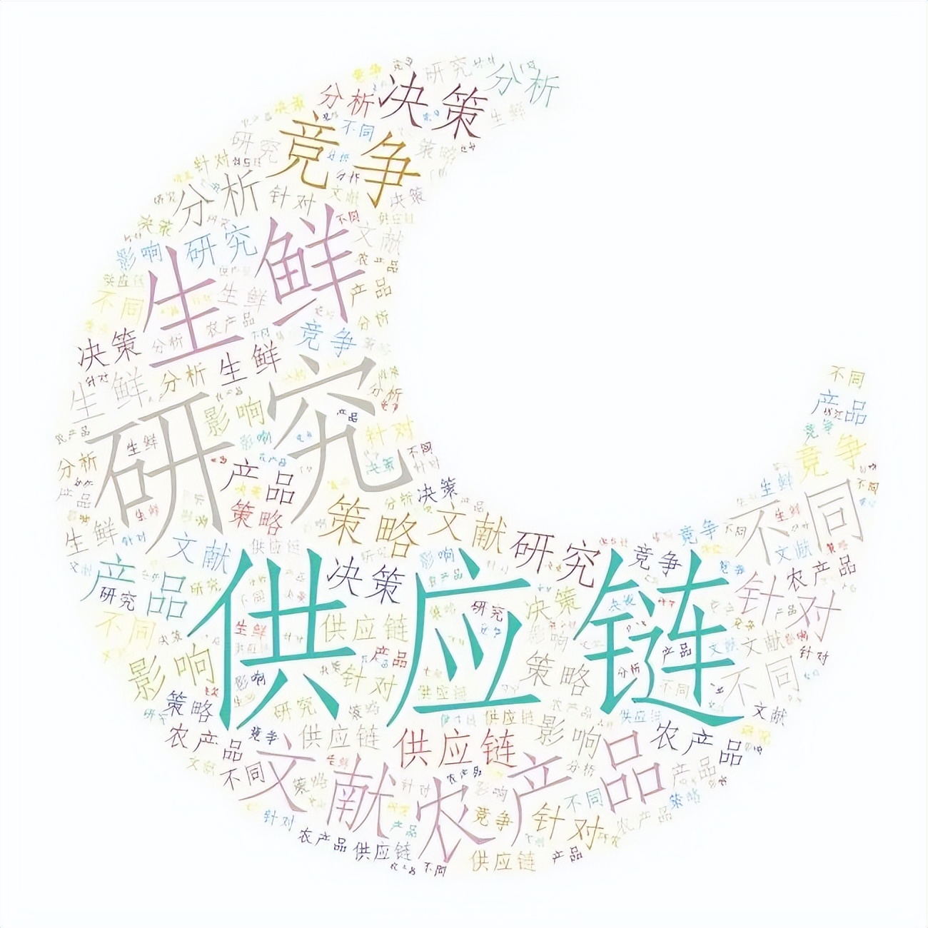 生鲜供应链顶层布局方案,生鲜供应链规划书