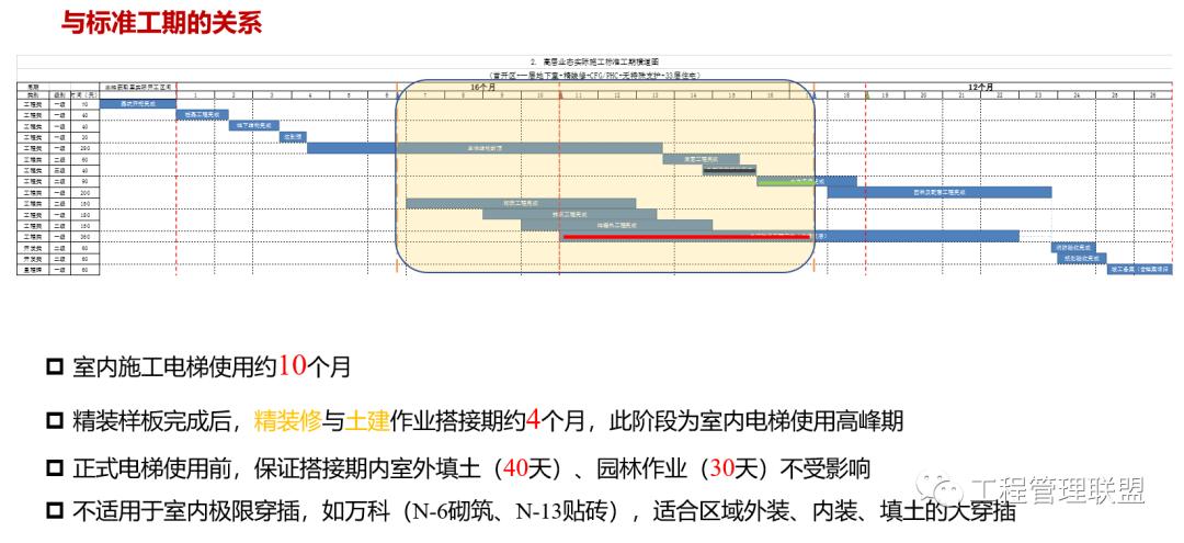垂直运输设置规范,水平垂直运输管控要点