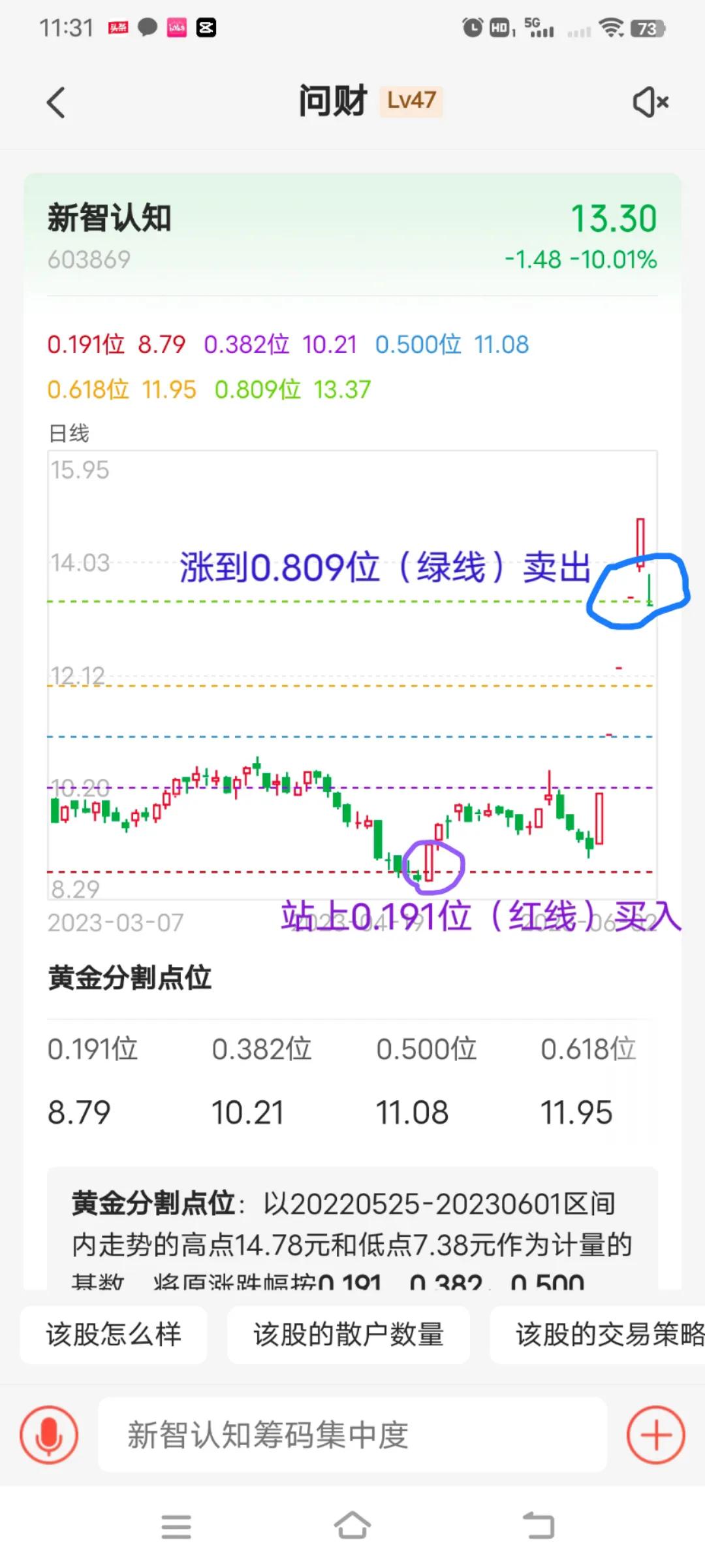 期货黄金分割线找支撑位和压力位,利用黄金分割点计算股票目标价位