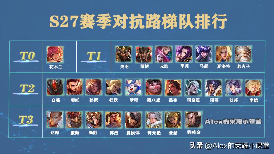 s27赛季花木兰高端局胜率怎么样,新版本对抗路花木兰思路