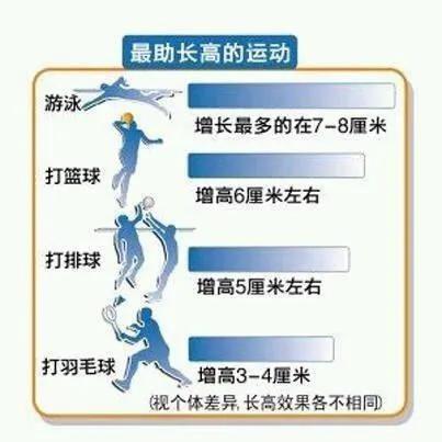 什么运动能让孩子长高,拉单杠可以让孩子长高吗