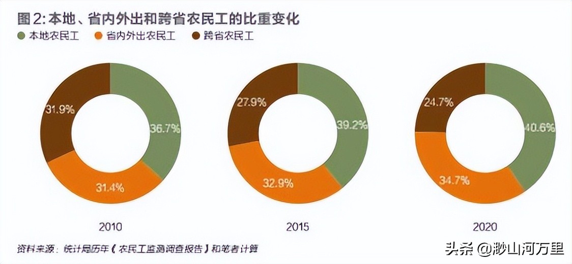 疫情后农村的创业机遇,后疫情时代对社会经济的思考