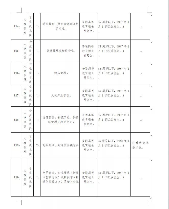 许昌职业技术学院专任教师招聘,河南机电职业学院招聘辅导员公告