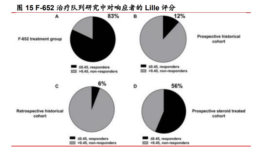 亿帆医药一季报,亿帆医药产品未来100倍的潜力股