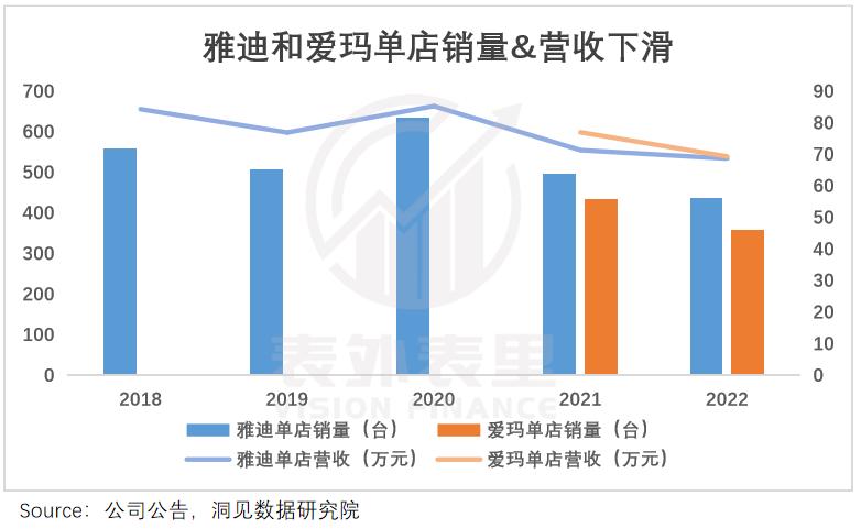 雅迪现状及前景,雅迪电动车发展困境