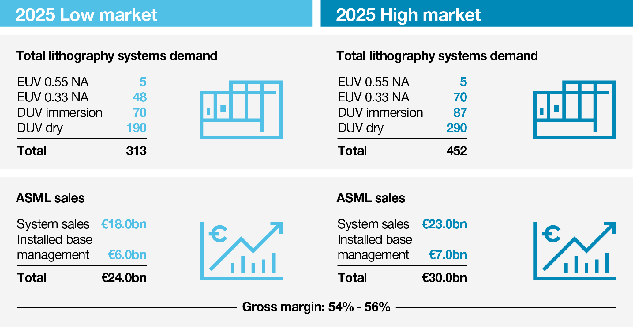 如果荷兰不卖台积电光刻机会怎样,如果荷兰出口光刻机中国怎样
