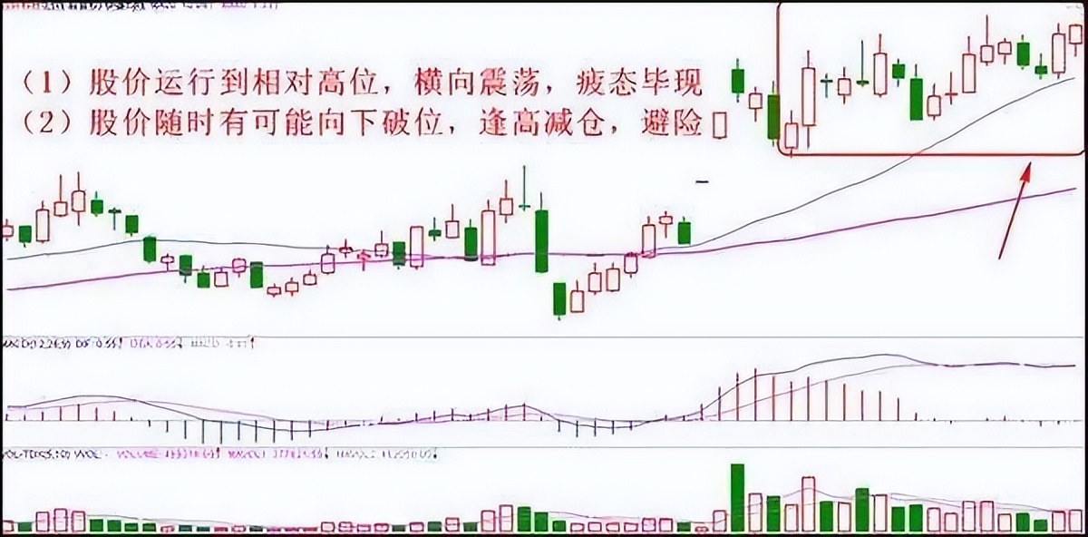 获利股票卖出技巧和方法,股票怎么逃顶成功