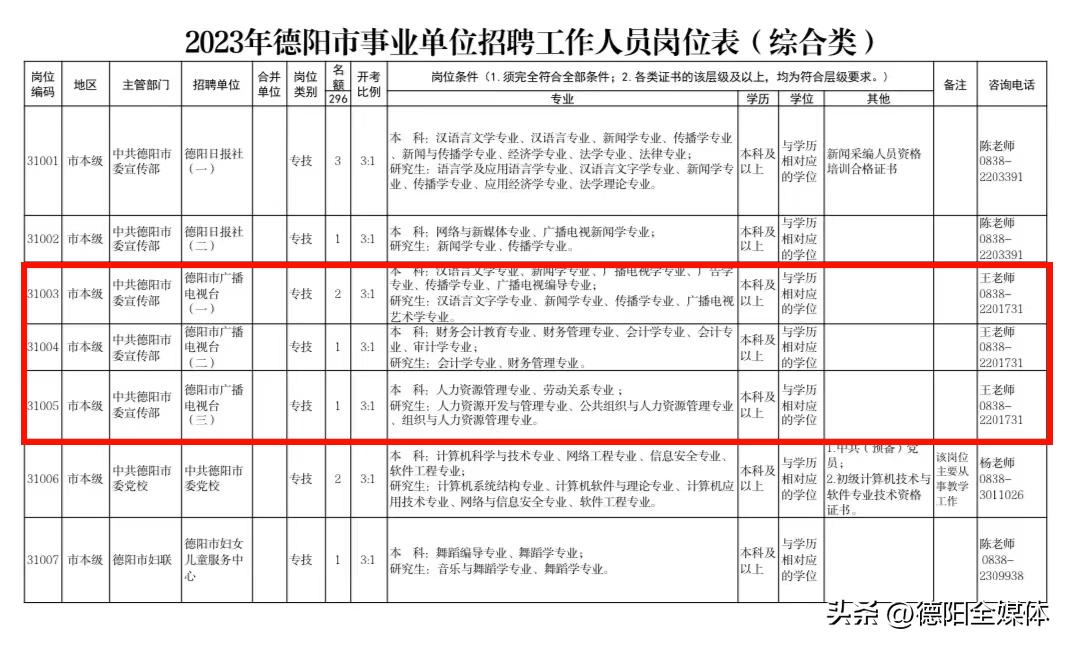 德阳广播电视台招聘,2021德阳事业编招聘公告