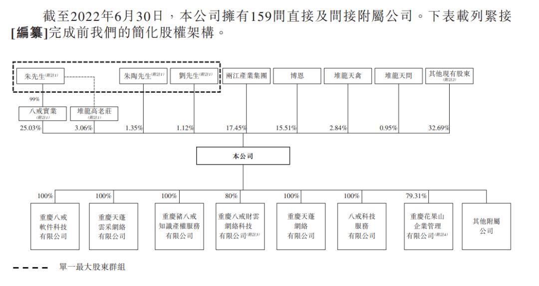 猪八戒金服瘦身！保理公司*身卖**度小满，猪八戒谋求上市业绩下滑