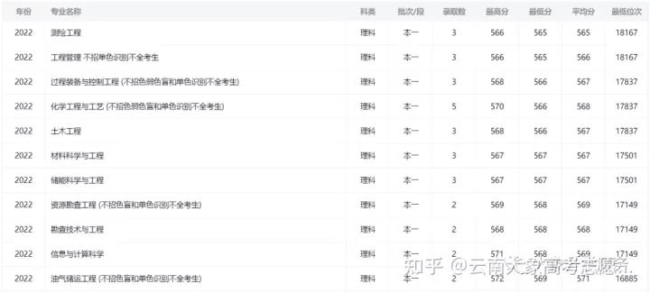 有双一流学科的双非院校,有哪些实力非常强的双非院校