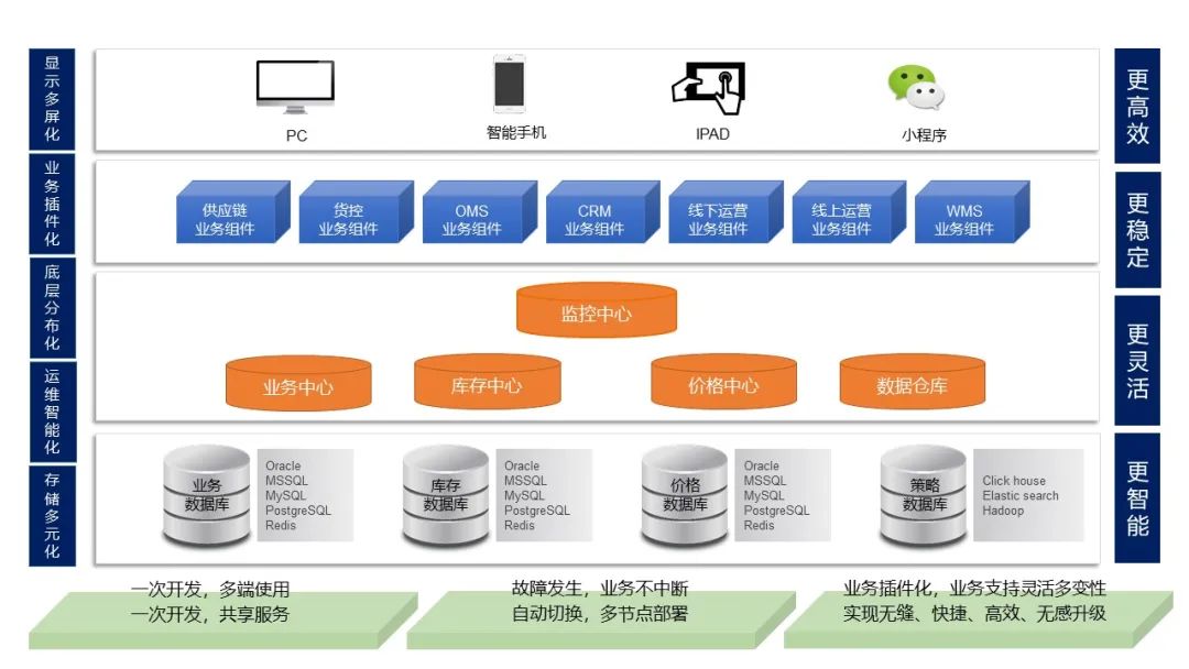 麦娇奴志华软件X2-300中台项目启动多品牌全域数字化管理启航