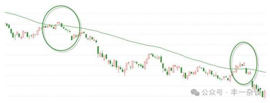 股市技术指标分析实战案例,股市技术面分析方法有哪些