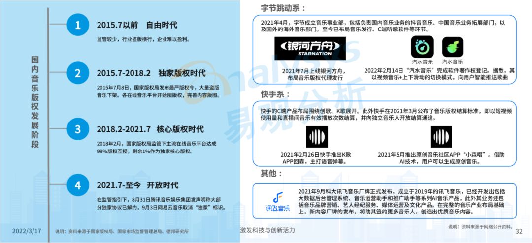 抖音2018到2022洗脑神曲,2022抖音上最火100首神曲