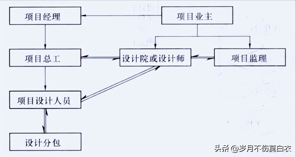 施工图深化设计培训,钢结构深化设计教程