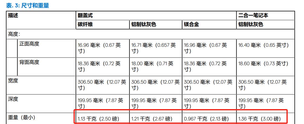 最新戴尔latitude7330,戴尔latitude3160笔记本评价