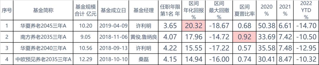 个人养老金实战攻略干货来袭,个人养老金产品分析