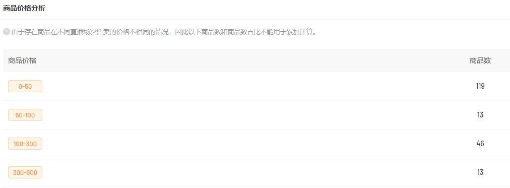 如何把握直播带货商机,直播卖货如何抢占红利