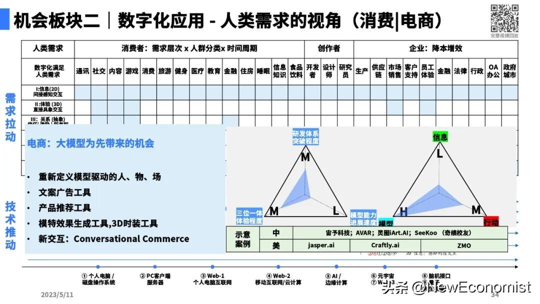 陆奇最新演讲全文实录、完整PPT和视频:大模型带来的新范式
