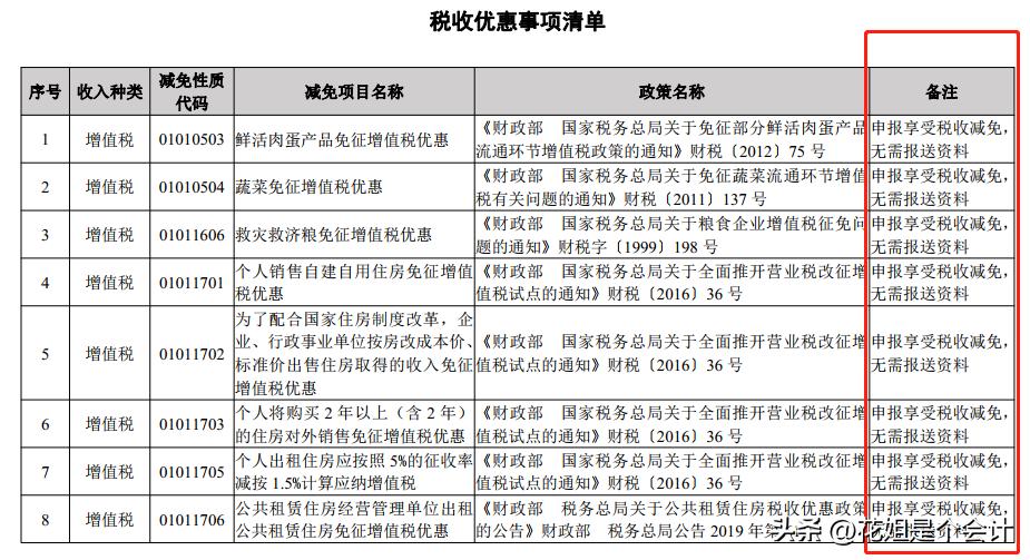免税申报表附表一怎么填写,申报表的附表三的免税销售额